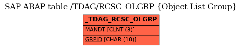 E-R Diagram for table /TDAG/RCSC_OLGRP (Object List Group)