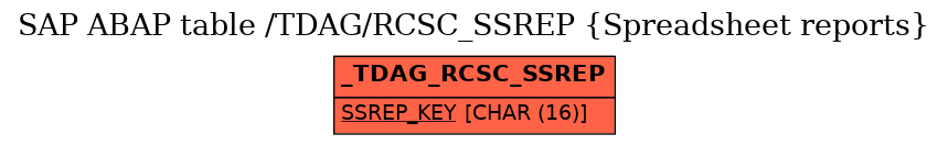 E-R Diagram for table /TDAG/RCSC_SSREP (Spreadsheet reports)