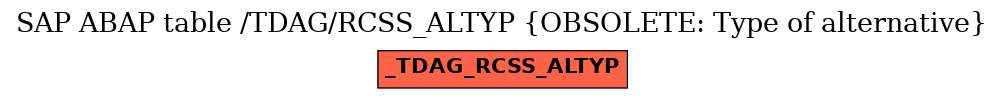 E-R Diagram for table /TDAG/RCSS_ALTYP (OBSOLETE: Type of alternative)