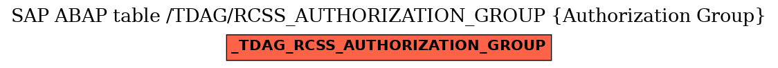 E-R Diagram for table /TDAG/RCSS_AUTHORIZATION_GROUP (Authorization Group)