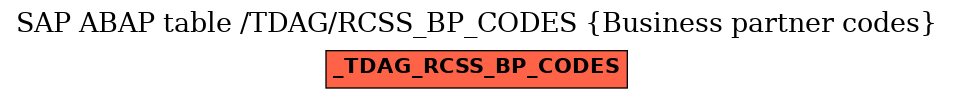 E-R Diagram for table /TDAG/RCSS_BP_CODES (Business partner codes)