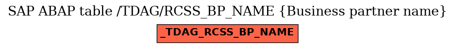 E-R Diagram for table /TDAG/RCSS_BP_NAME (Business partner name)