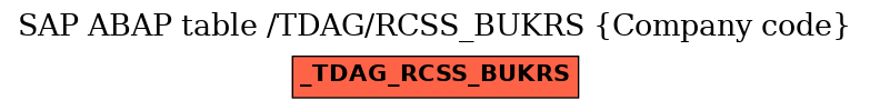 E-R Diagram for table /TDAG/RCSS_BUKRS (Company code)