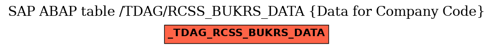 E-R Diagram for table /TDAG/RCSS_BUKRS_DATA (Data for Company Code)