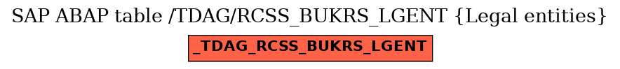 E-R Diagram for table /TDAG/RCSS_BUKRS_LGENT (Legal entities)