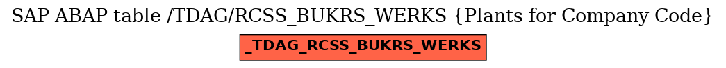 E-R Diagram for table /TDAG/RCSS_BUKRS_WERKS (Plants for Company Code)