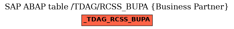 E-R Diagram for table /TDAG/RCSS_BUPA (Business Partner)