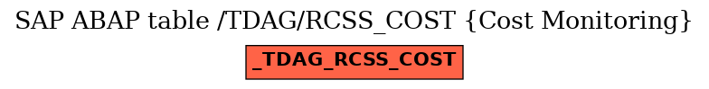 E-R Diagram for table /TDAG/RCSS_COST (Cost Monitoring)