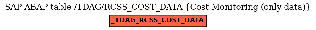 E-R Diagram for table /TDAG/RCSS_COST_DATA (Cost Monitoring (only data))