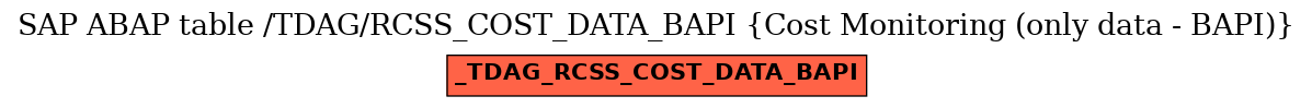 E-R Diagram for table /TDAG/RCSS_COST_DATA_BAPI (Cost Monitoring (only data - BAPI))