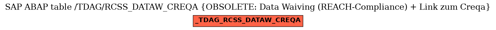 E-R Diagram for table /TDAG/RCSS_DATAW_CREQA (OBSOLETE: Data Waiving (REACH-Compliance) + Link zum Creqa)