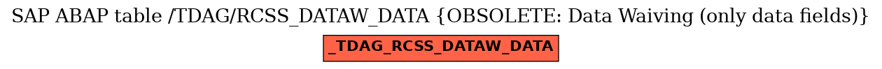 E-R Diagram for table /TDAG/RCSS_DATAW_DATA (OBSOLETE: Data Waiving (only data fields))