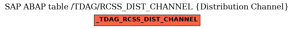 E-R Diagram for table /TDAG/RCSS_DIST_CHANNEL (Distribution Channel)