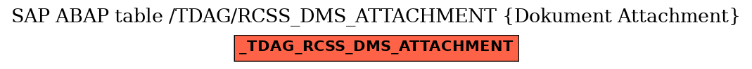 E-R Diagram for table /TDAG/RCSS_DMS_ATTACHMENT (Dokument Attachment)