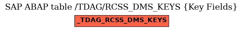 E-R Diagram for table /TDAG/RCSS_DMS_KEYS (Key Fields)