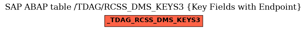 E-R Diagram for table /TDAG/RCSS_DMS_KEYS3 (Key Fields with Endpoint)