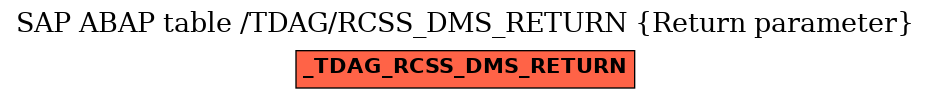 E-R Diagram for table /TDAG/RCSS_DMS_RETURN (Return parameter)