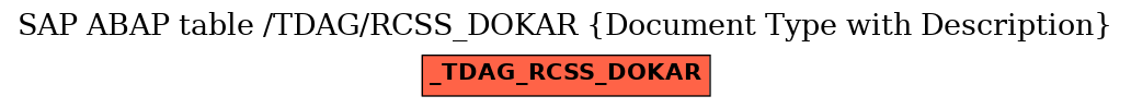 E-R Diagram for table /TDAG/RCSS_DOKAR (Document Type with Description)