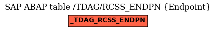 E-R Diagram for table /TDAG/RCSS_ENDPN (Endpoint)