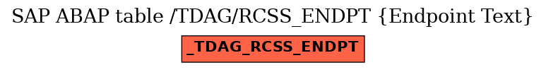 E-R Diagram for table /TDAG/RCSS_ENDPT (Endpoint Text)