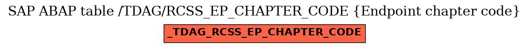 E-R Diagram for table /TDAG/RCSS_EP_CHAPTER_CODE (Endpoint chapter code)