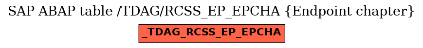 E-R Diagram for table /TDAG/RCSS_EP_EPCHA (Endpoint chapter)