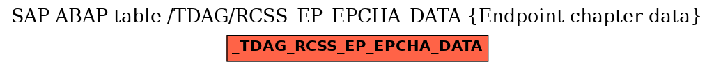 E-R Diagram for table /TDAG/RCSS_EP_EPCHA_DATA (Endpoint chapter data)