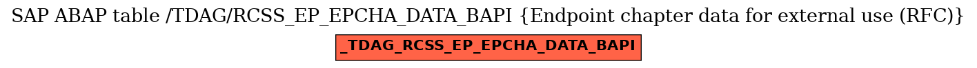 E-R Diagram for table /TDAG/RCSS_EP_EPCHA_DATA_BAPI (Endpoint chapter data for external use (RFC))