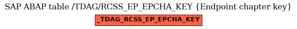 E-R Diagram for table /TDAG/RCSS_EP_EPCHA_KEY (Endpoint chapter key)