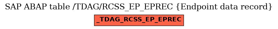 E-R Diagram for table /TDAG/RCSS_EP_EPREC (Endpoint data record)