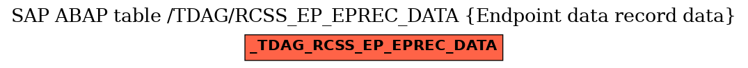 E-R Diagram for table /TDAG/RCSS_EP_EPREC_DATA (Endpoint data record data)