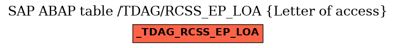 E-R Diagram for table /TDAG/RCSS_EP_LOA (Letter of access)