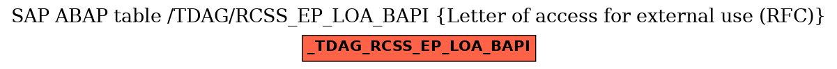 E-R Diagram for table /TDAG/RCSS_EP_LOA_BAPI (Letter of access for external use (RFC))