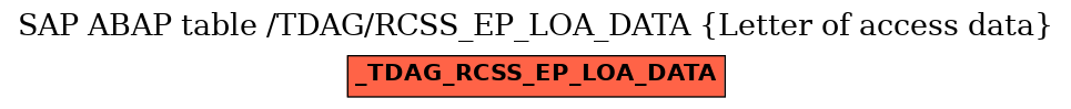 E-R Diagram for table /TDAG/RCSS_EP_LOA_DATA (Letter of access data)