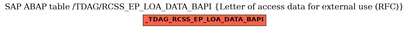 E-R Diagram for table /TDAG/RCSS_EP_LOA_DATA_BAPI (Letter of access data for external use (RFC))