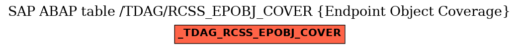 E-R Diagram for table /TDAG/RCSS_EPOBJ_COVER (Endpoint Object Coverage)