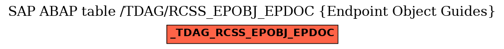 E-R Diagram for table /TDAG/RCSS_EPOBJ_EPDOC (Endpoint Object Guides)