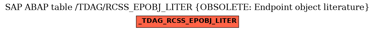 E-R Diagram for table /TDAG/RCSS_EPOBJ_LITER (OBSOLETE: Endpoint object literature)