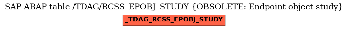 E-R Diagram for table /TDAG/RCSS_EPOBJ_STUDY (OBSOLETE: Endpoint object study)