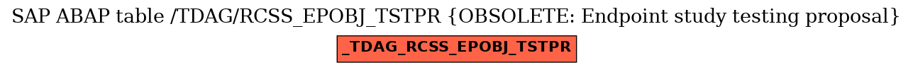 E-R Diagram for table /TDAG/RCSS_EPOBJ_TSTPR (OBSOLETE: Endpoint study testing proposal)