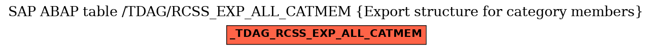 E-R Diagram for table /TDAG/RCSS_EXP_ALL_CATMEM (Export structure for category members)