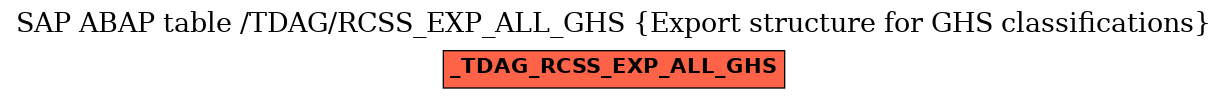 E-R Diagram for table /TDAG/RCSS_EXP_ALL_GHS (Export structure for GHS classifications)