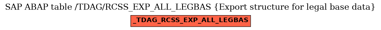 E-R Diagram for table /TDAG/RCSS_EXP_ALL_LEGBAS (Export structure for legal base data)