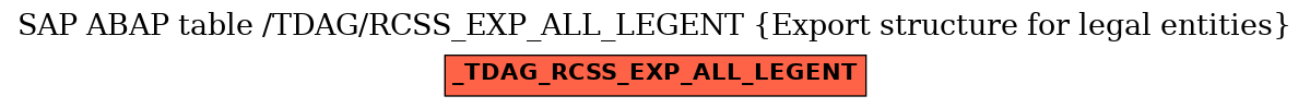 E-R Diagram for table /TDAG/RCSS_EXP_ALL_LEGENT (Export structure for legal entities)