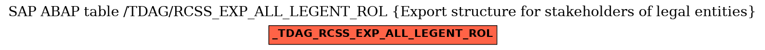 E-R Diagram for table /TDAG/RCSS_EXP_ALL_LEGENT_ROL (Export structure for stakeholders of legal entities)