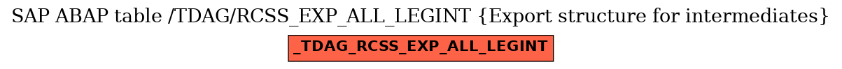 E-R Diagram for table /TDAG/RCSS_EXP_ALL_LEGINT (Export structure for intermediates)