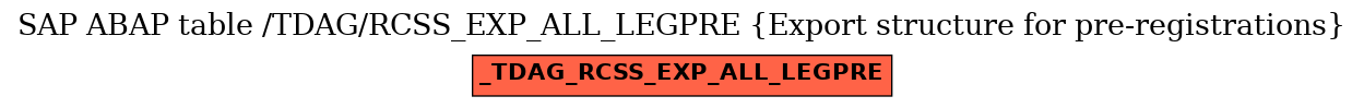 E-R Diagram for table /TDAG/RCSS_EXP_ALL_LEGPRE (Export structure for pre-registrations)