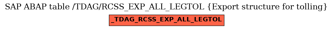 E-R Diagram for table /TDAG/RCSS_EXP_ALL_LEGTOL (Export structure for tolling)