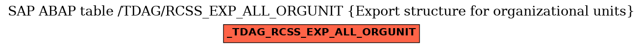 E-R Diagram for table /TDAG/RCSS_EXP_ALL_ORGUNIT (Export structure for organizational units)