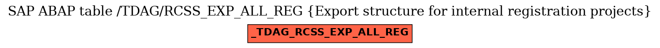 E-R Diagram for table /TDAG/RCSS_EXP_ALL_REG (Export structure for internal registration projects)
